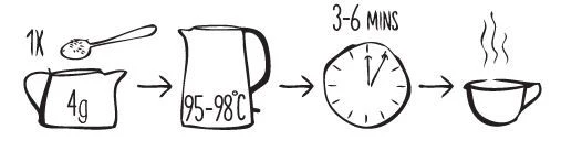 citronová tráva - příprava